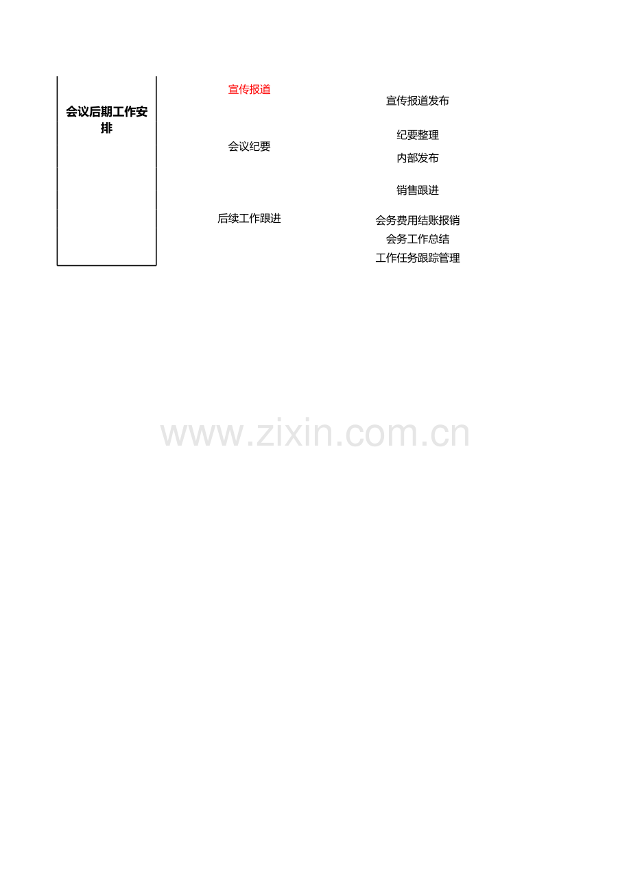 大型会议会务工作流程清单.xls_第3页