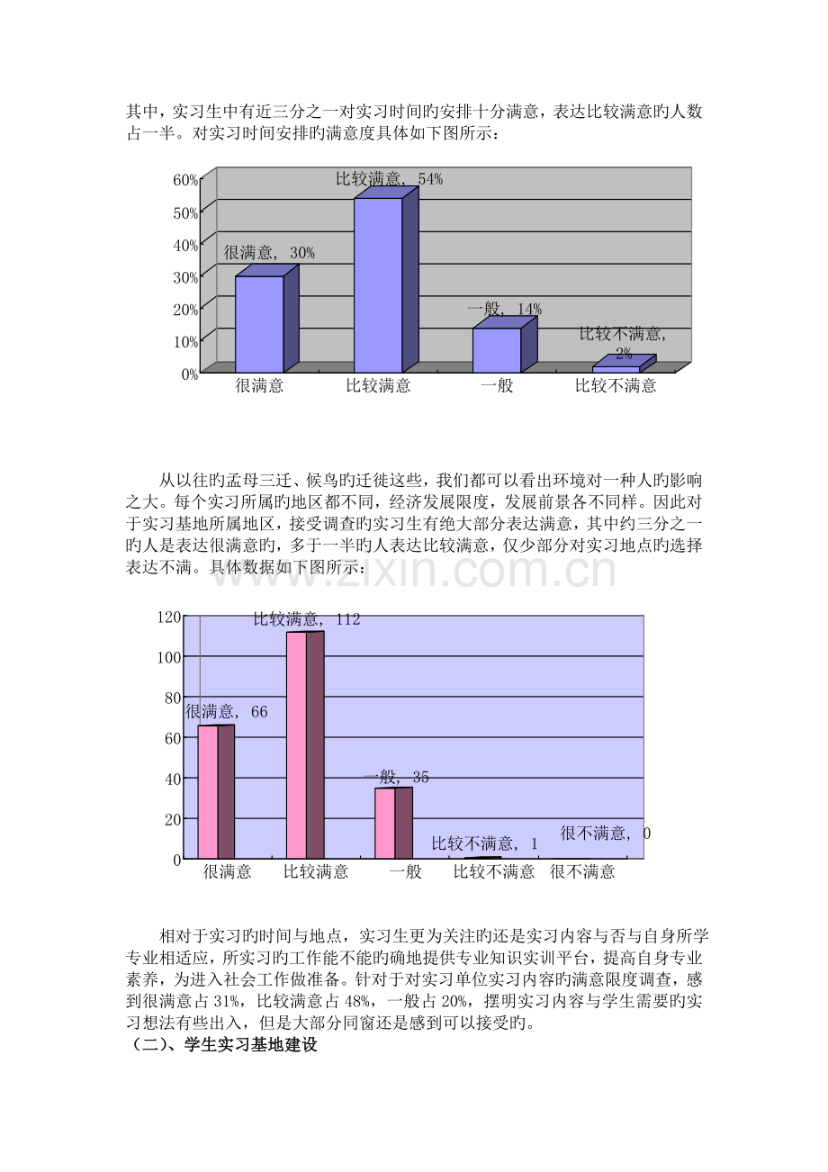 实习基地满意度调查分析报告.doc_第2页