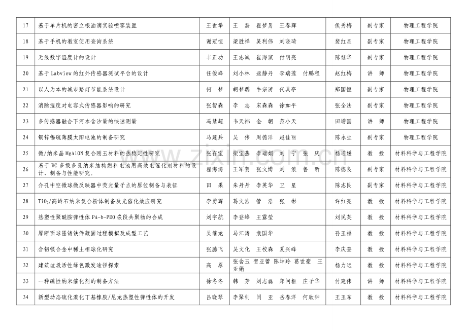 郑州大学大学生创新性实验计划立项项目汇总表.doc_第2页