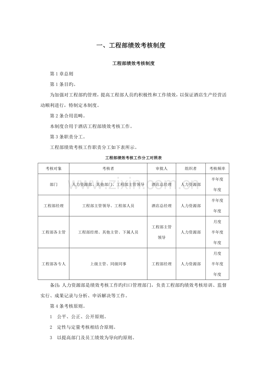 工程部绩效考核.docx_第1页