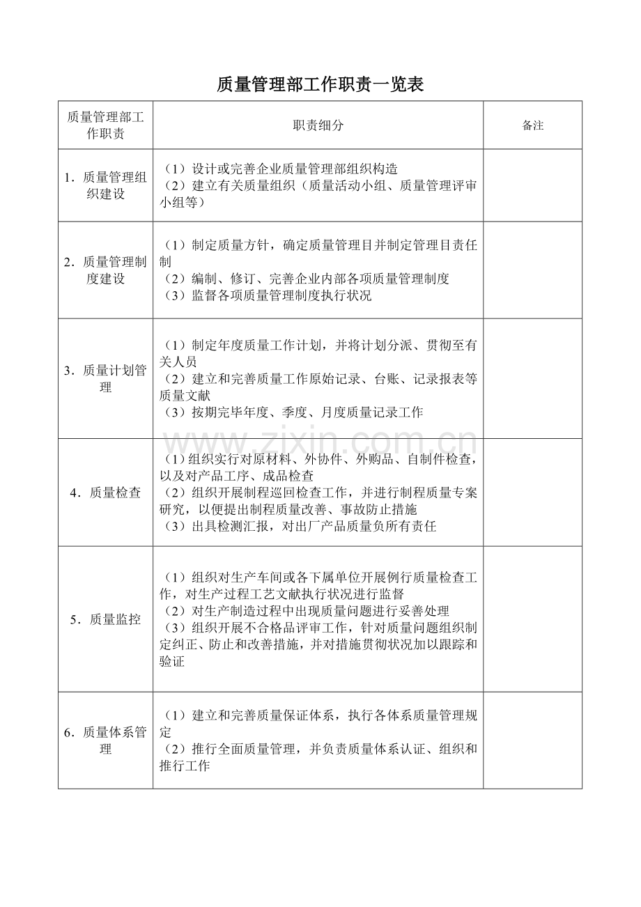 质量管理部的职责及流程.doc_第1页