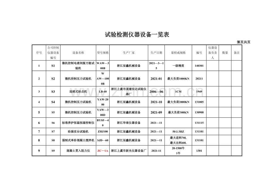 试验检测仪器设备一览表.doc_第2页