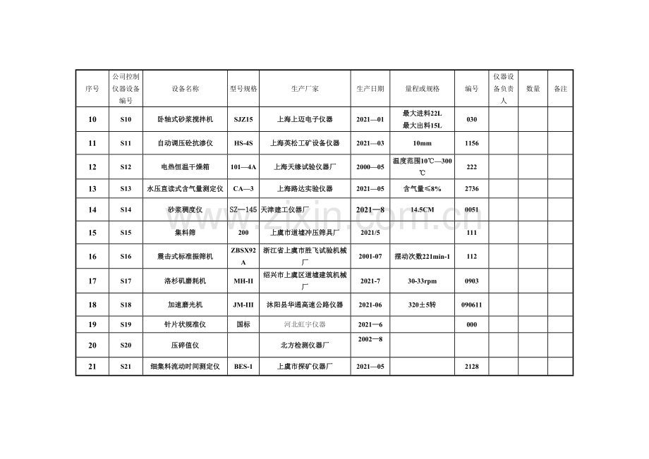 试验检测仪器设备一览表.doc_第3页