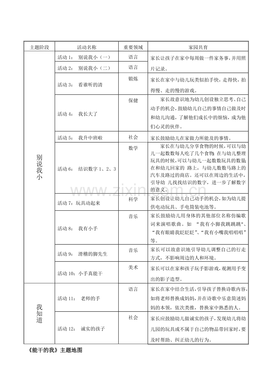 中班能干的我主题目标.doc_第3页