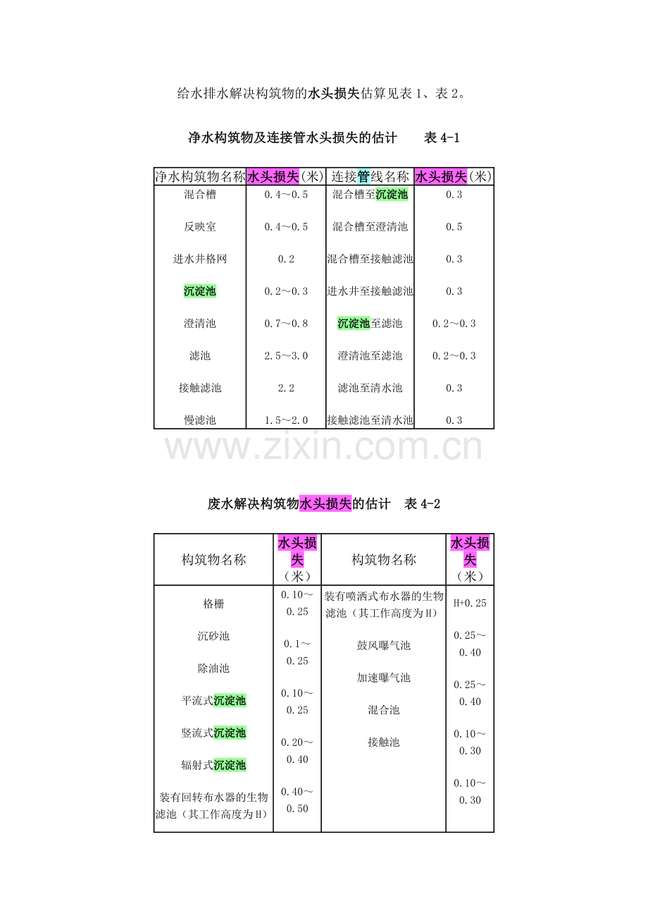 给水排水处理构筑物的水头损失估算表.doc_第1页