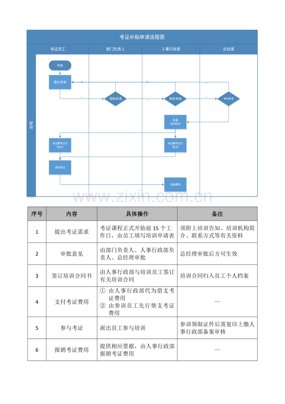 培训管理方案.docx_第3页