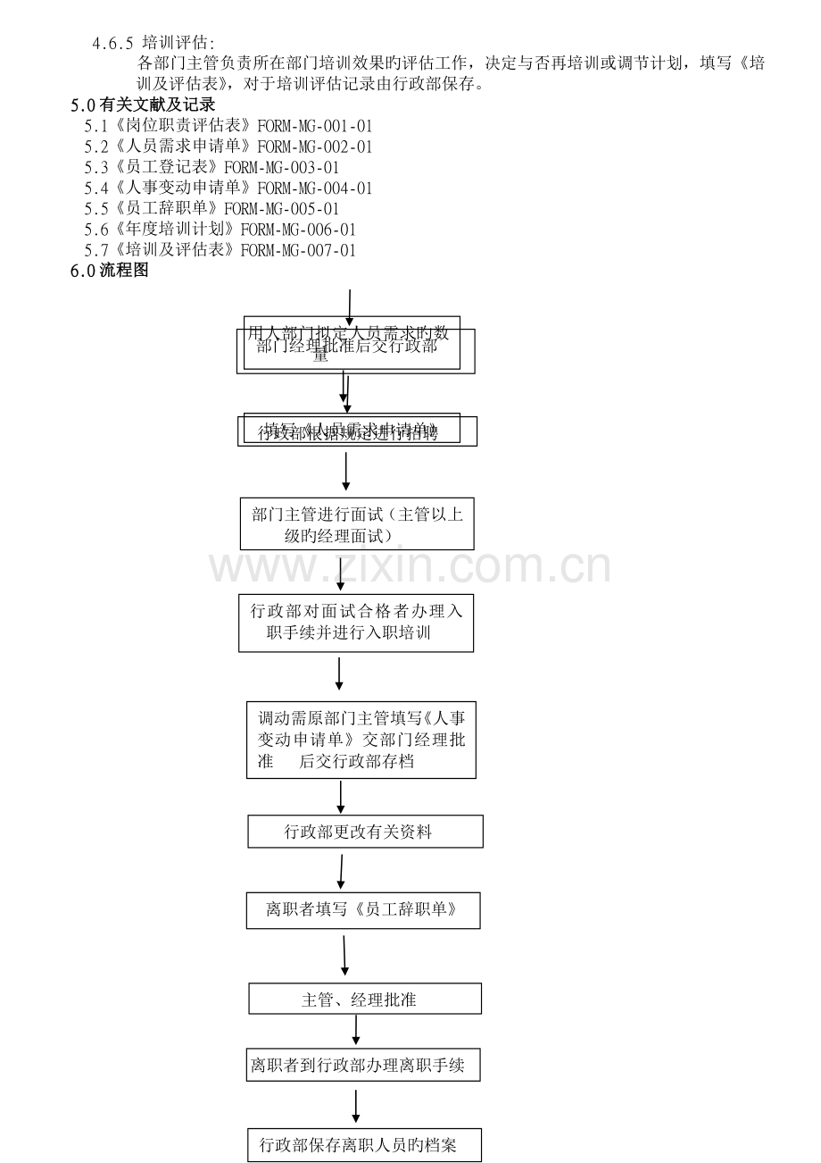 人力资源管理控制程序LF-QP-04.doc_第3页