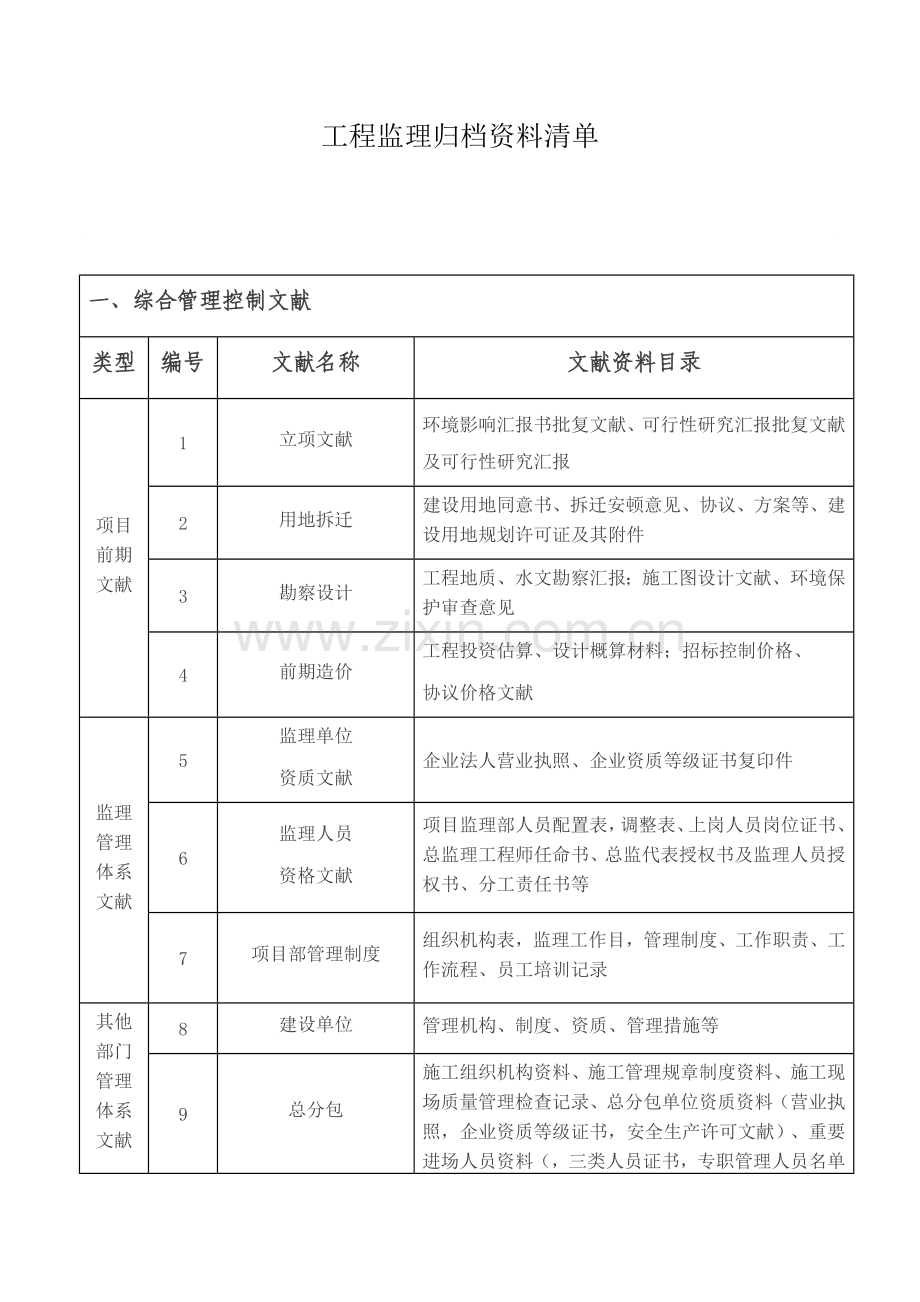 工程监理归档资料清单文档.docx_第1页