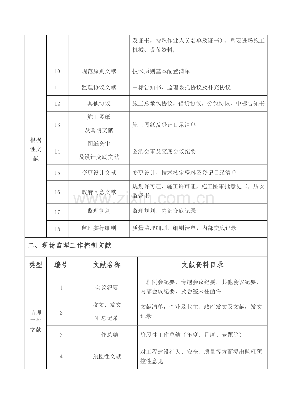 工程监理归档资料清单文档.docx_第2页