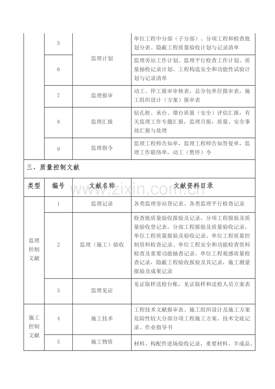 工程监理归档资料清单文档.docx_第3页