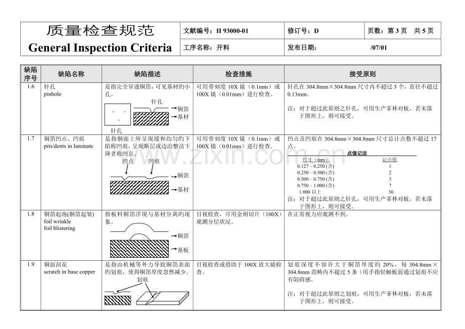 IQC质量检验规范-PCB.doc_第3页