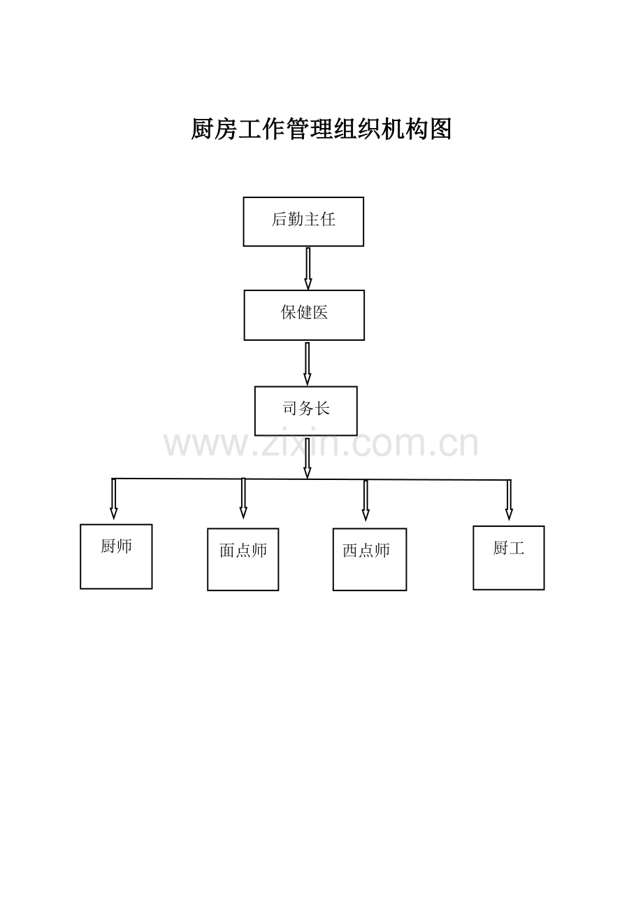 厨房工作管理组织结构图.doc_第1页