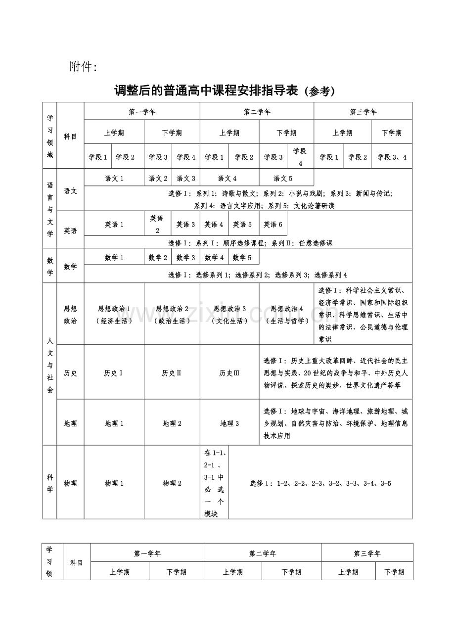 高中课程安排计划表修改参考版.doc_第1页