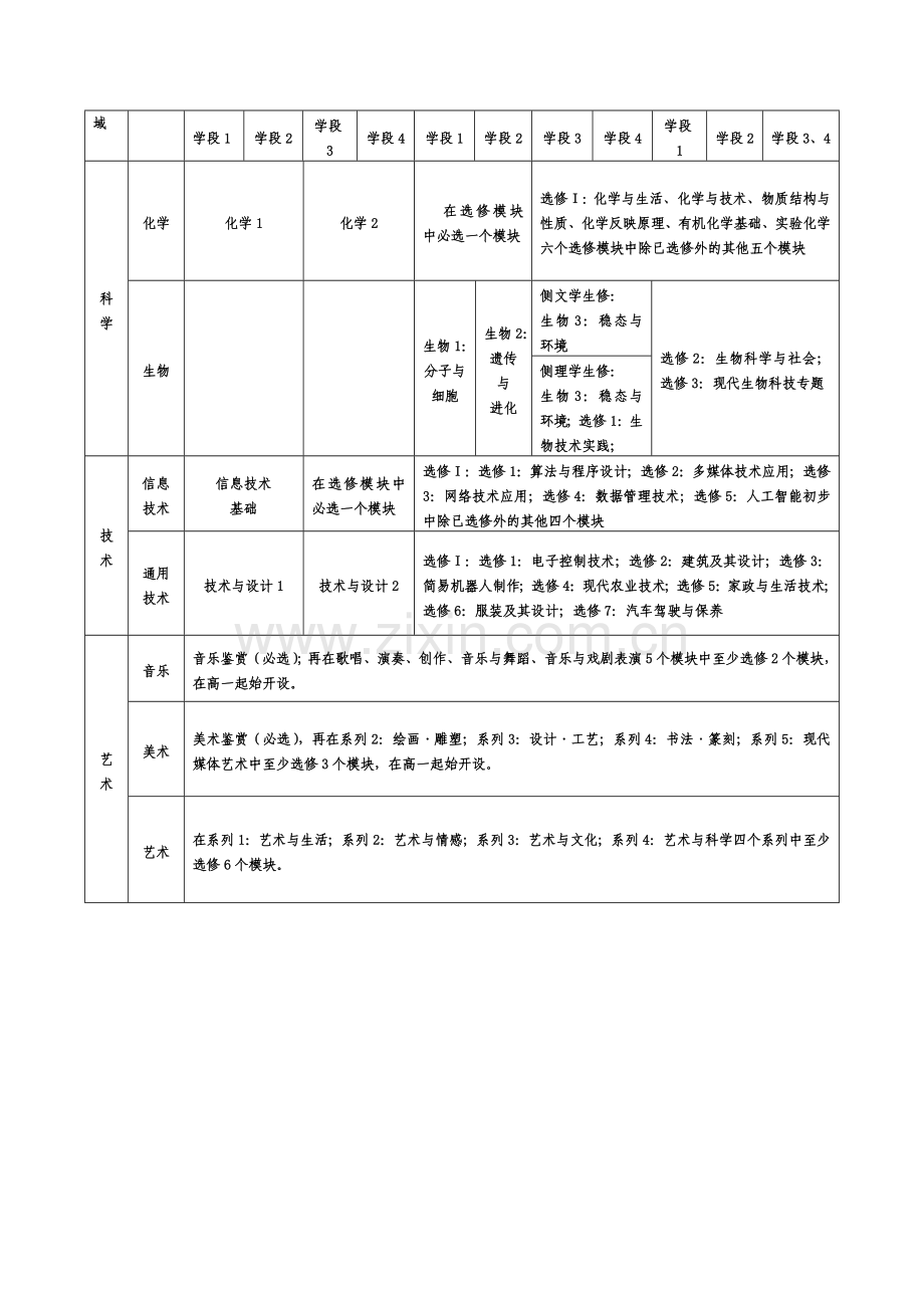 高中课程安排计划表修改参考版.doc_第2页