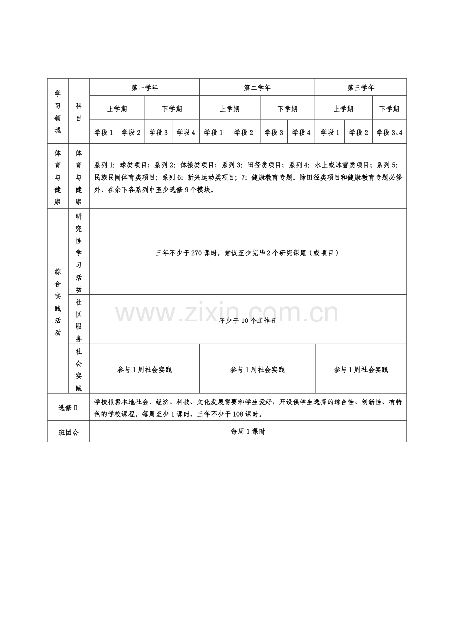 高中课程安排计划表修改参考版.doc_第3页