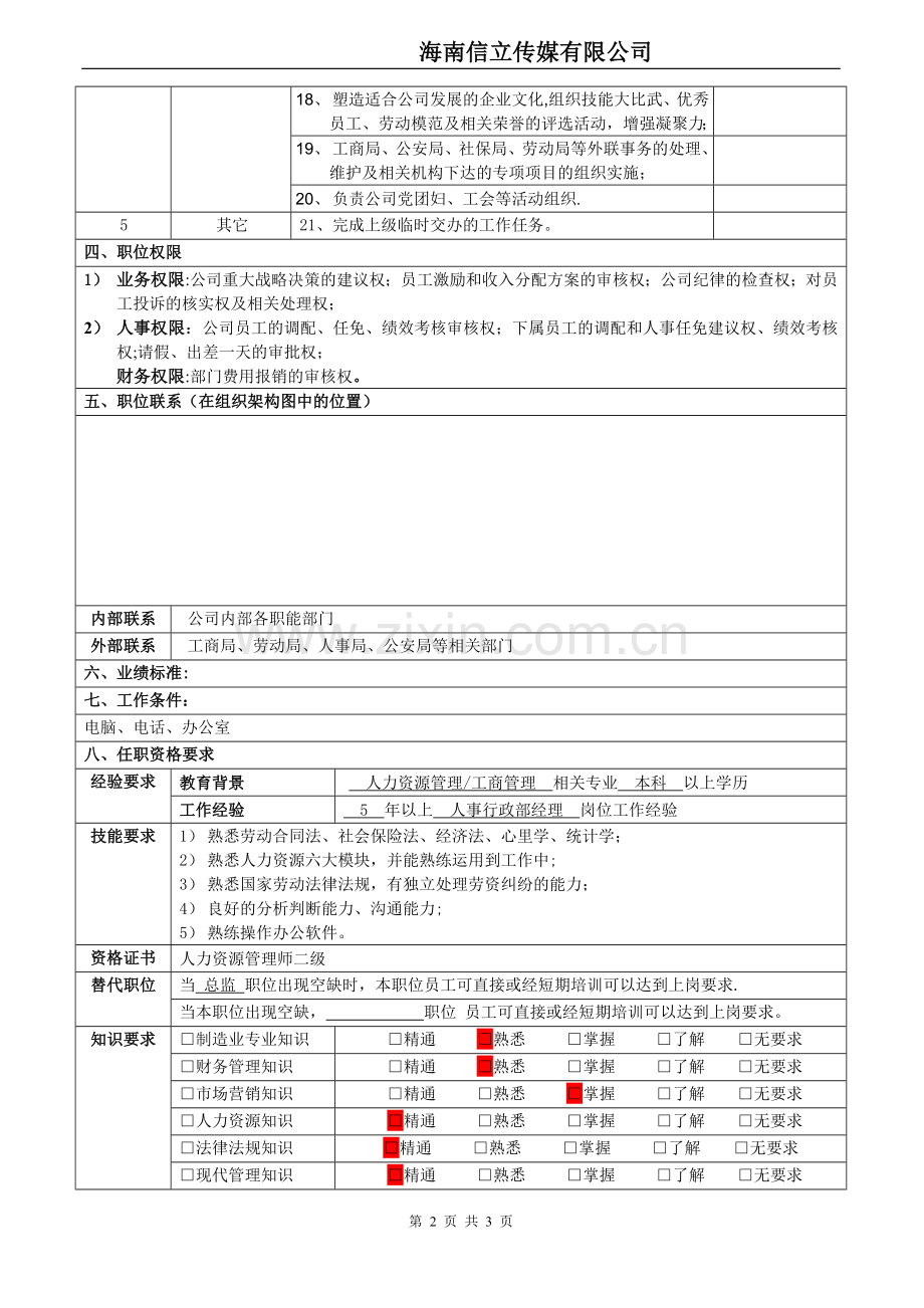 人事行政部经理职位说明书(样板).doc_第2页