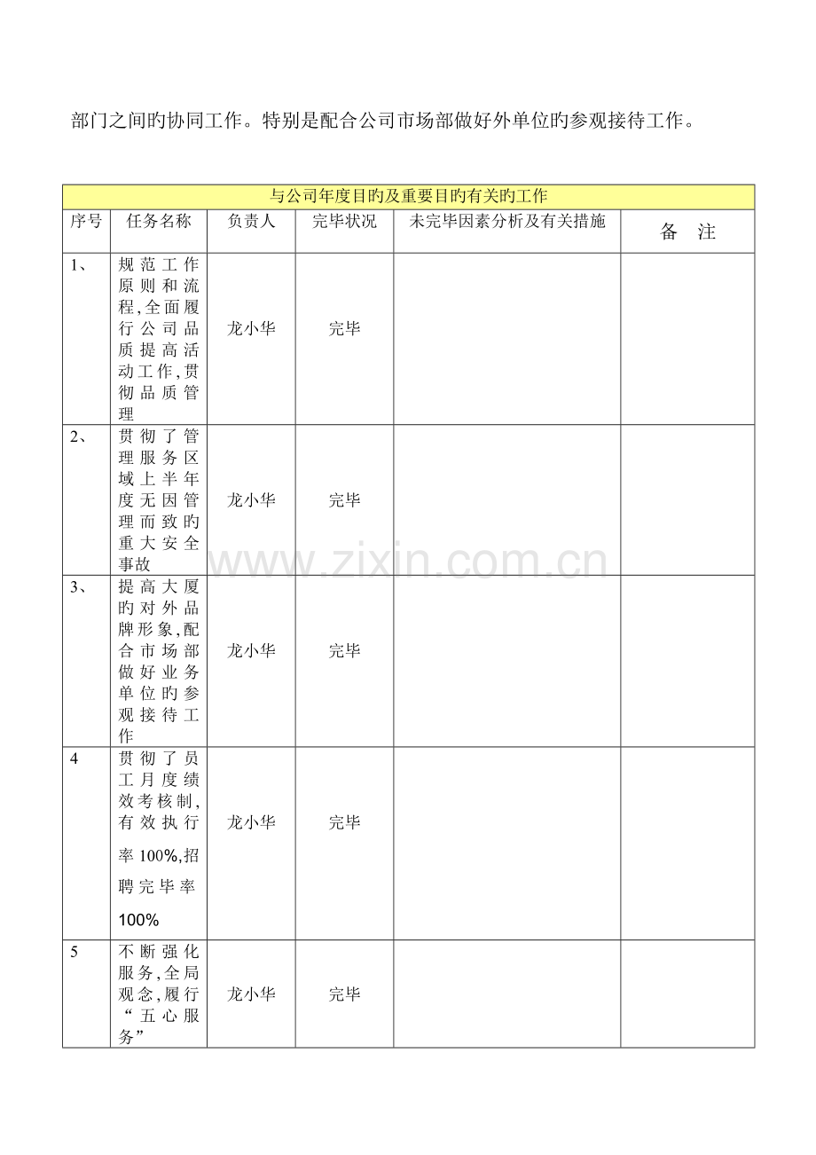 卓越物业卓越大厦安管部年年度工作总结.doc_第3页