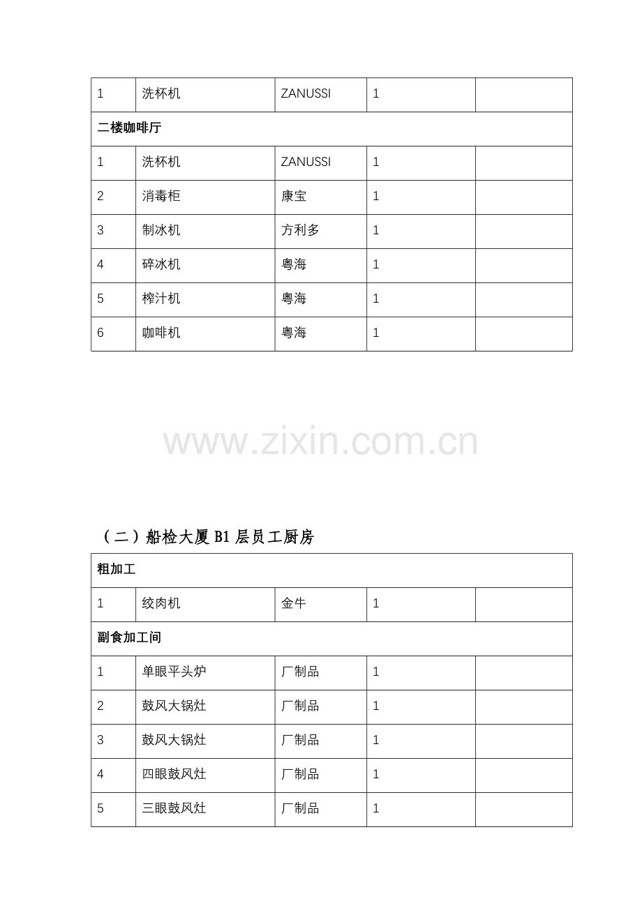 落实厨房设备维保范围、内容、约定和资质要求.doc_第2页