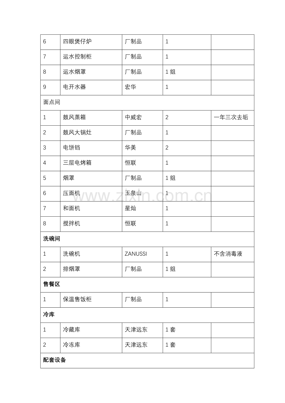 落实厨房设备维保范围、内容、约定和资质要求.doc_第3页