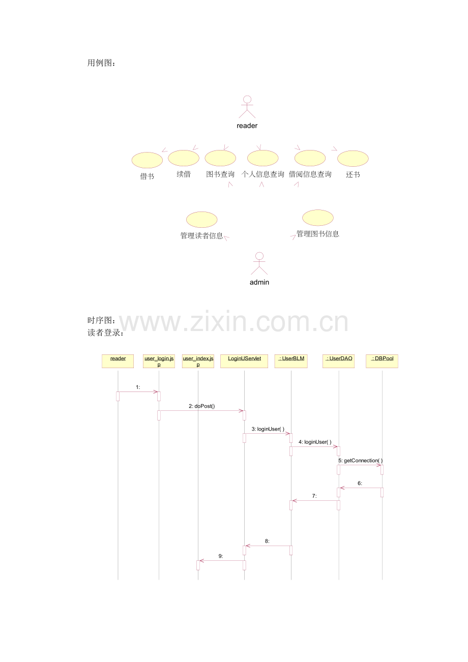 图书管理系统用例图时序图类图功能模块图.doc_第1页