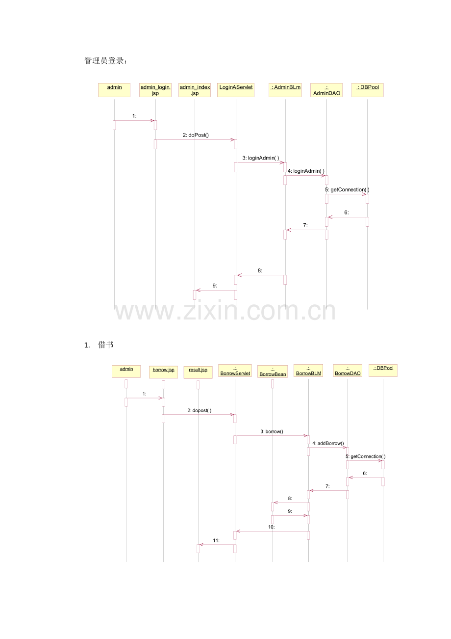 图书管理系统用例图时序图类图功能模块图.doc_第2页