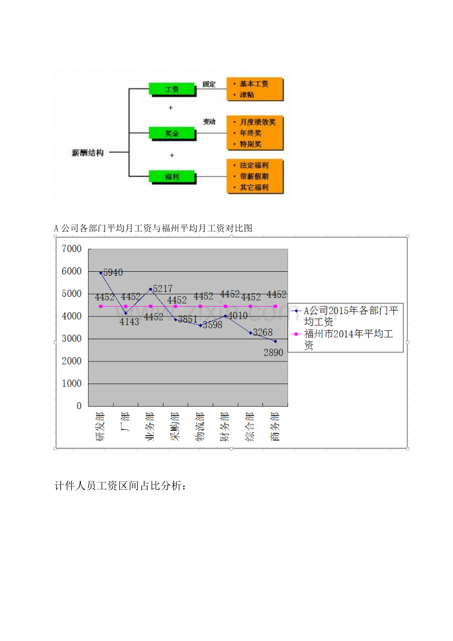 公司薪酬管理的问题与解决策略.doc_第2页