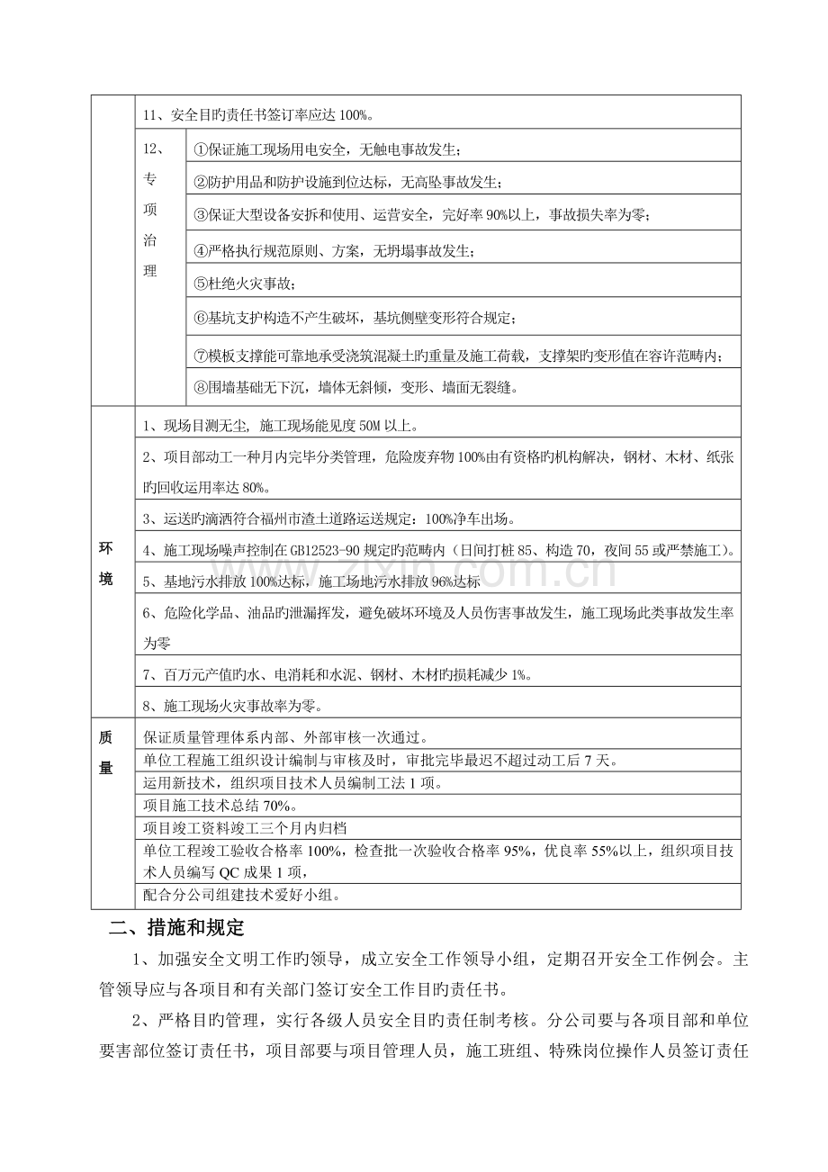 分公司与项目部签订安全文明目标责任书.doc_第3页