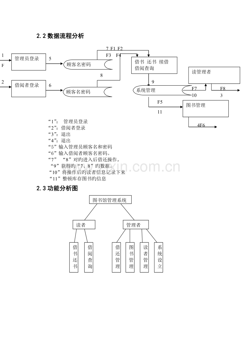 图书馆管理系统简介及可行分析.docx_第3页