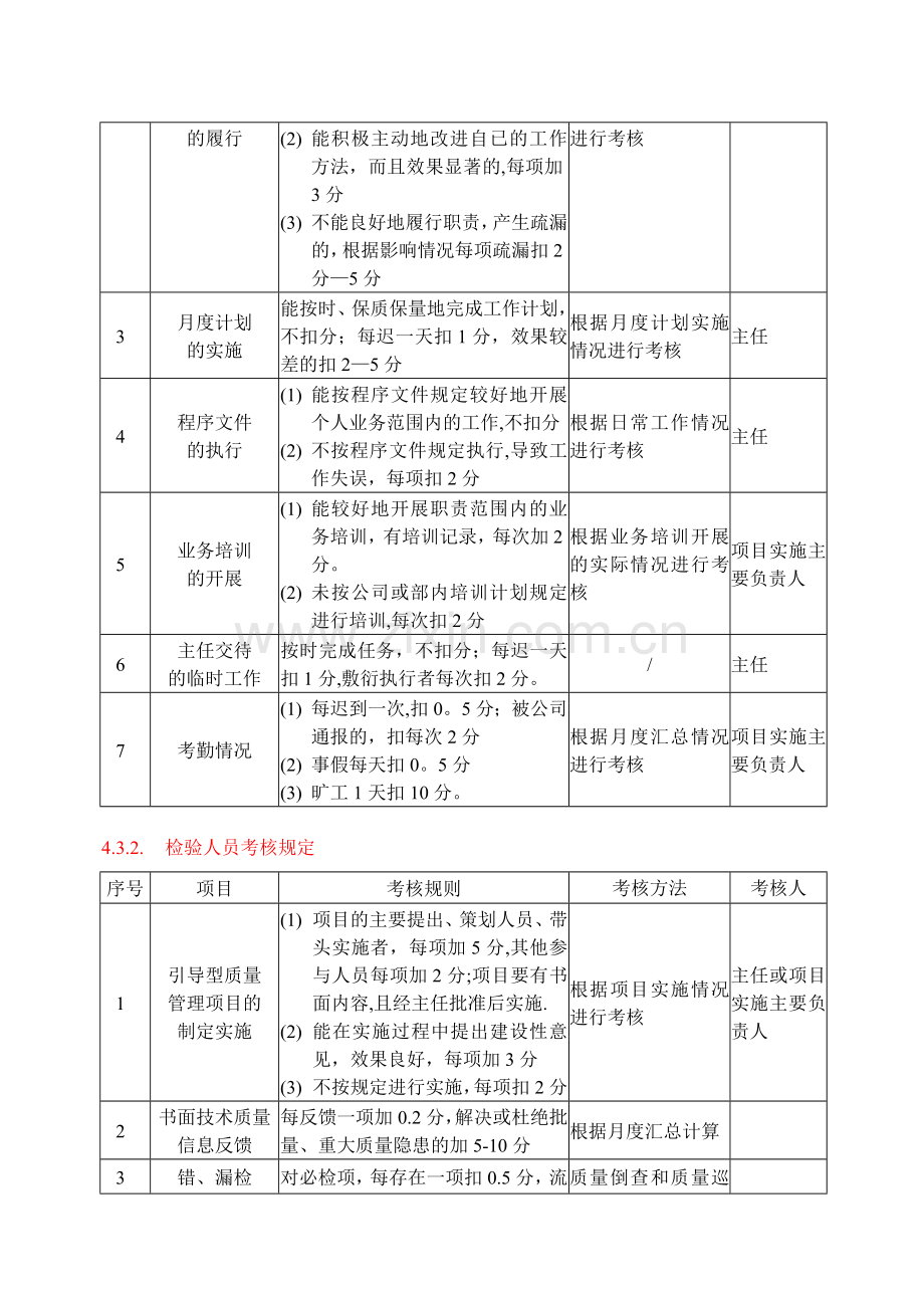 质量管理部内部考核办法完整.doc_第3页