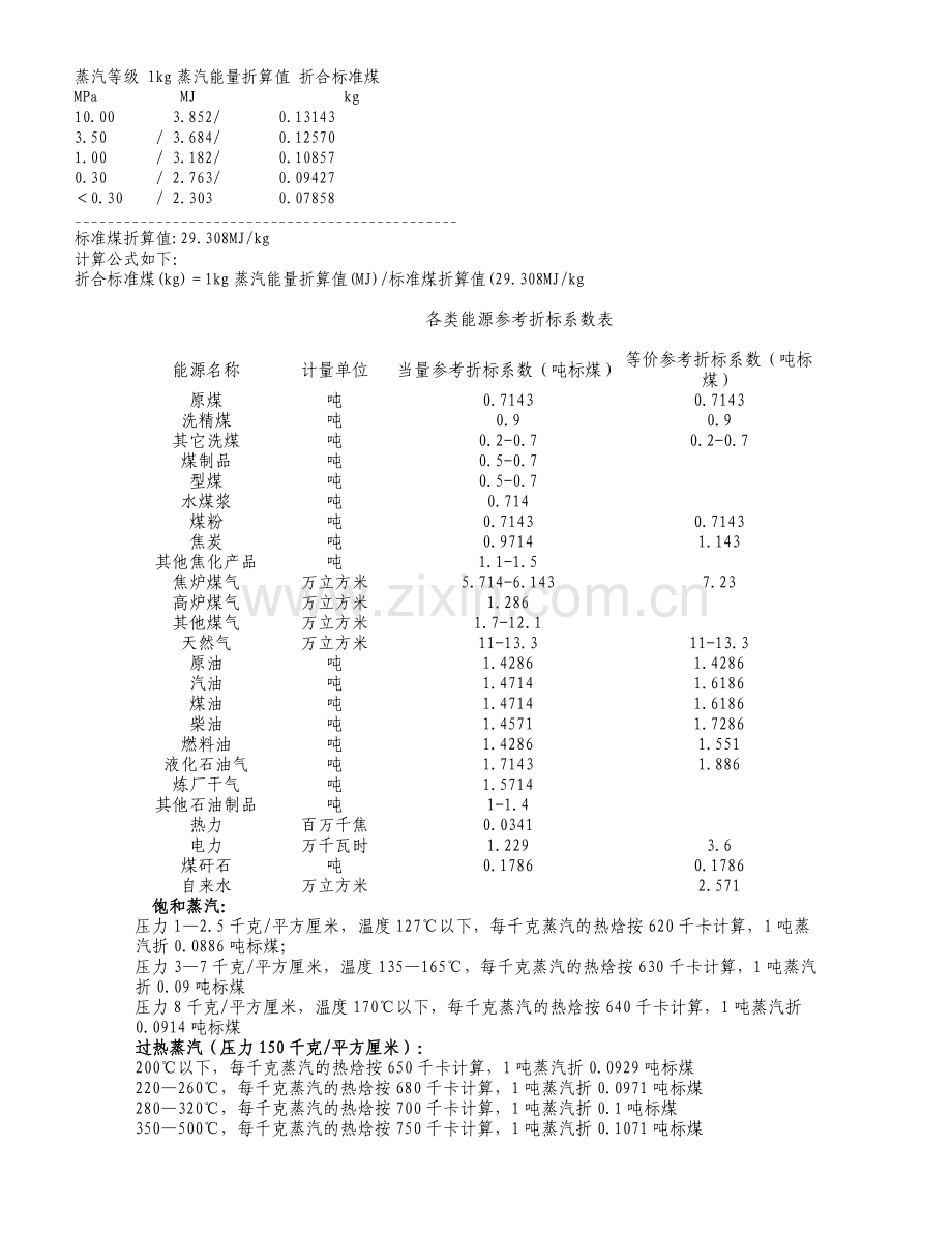 蒸汽指标系数.doc_第1页