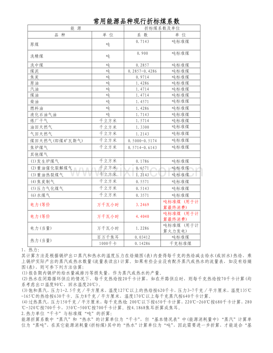 蒸汽指标系数.doc_第2页