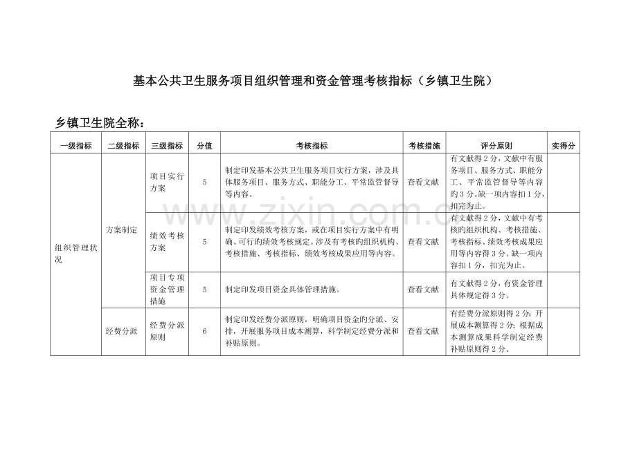 基本公共卫生服务项目绩效考核指标卫生院.doc_第1页