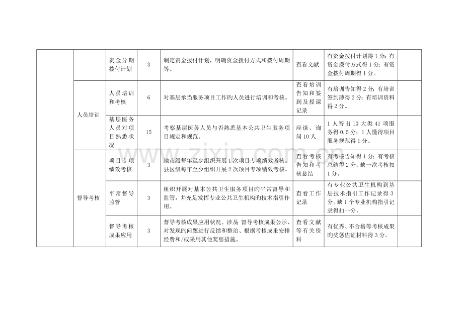 基本公共卫生服务项目绩效考核指标卫生院.doc_第2页