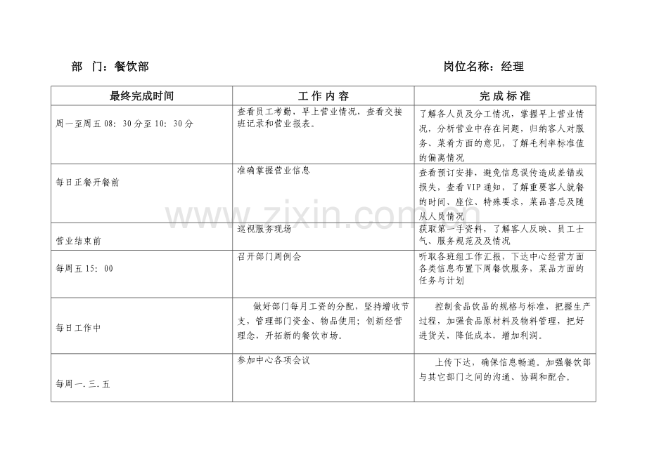 餐饮部各岗位工作标准.doc_第1页