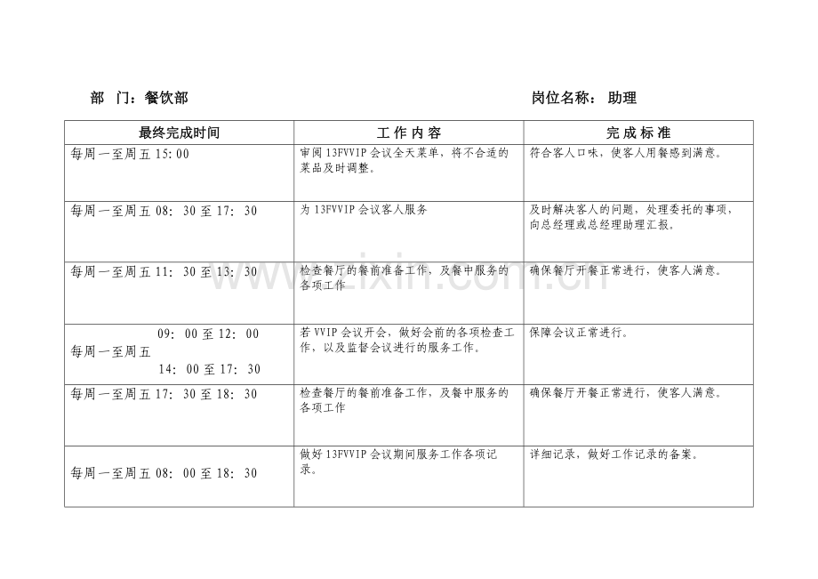 餐饮部各岗位工作标准.doc_第2页