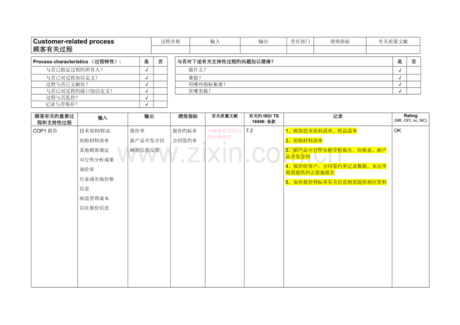 TS内审需准备资料内审检查表.doc_第1页