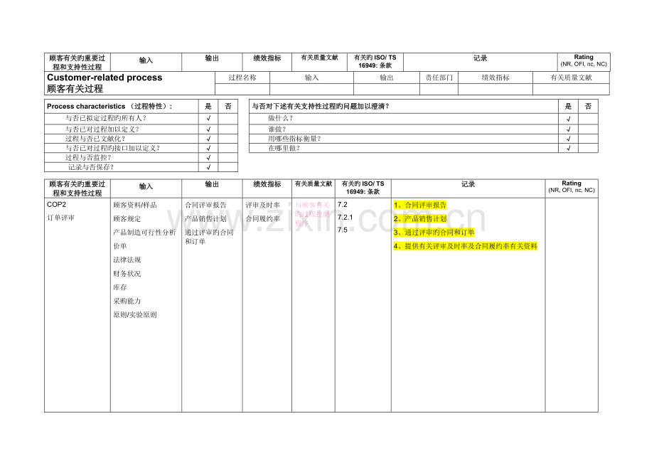 TS内审需准备资料内审检查表.doc_第2页