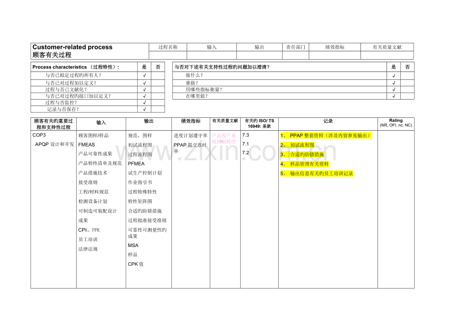 TS内审需准备资料内审检查表.doc_第3页