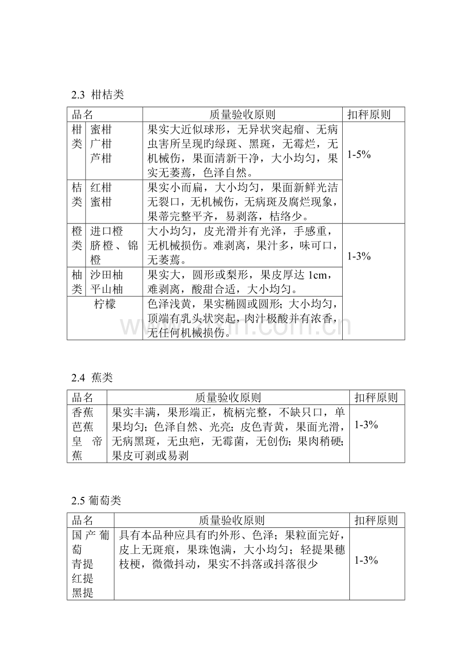 2水果分类及验收标准.doc_第2页