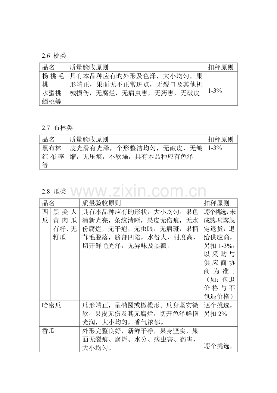 2水果分类及验收标准.doc_第3页