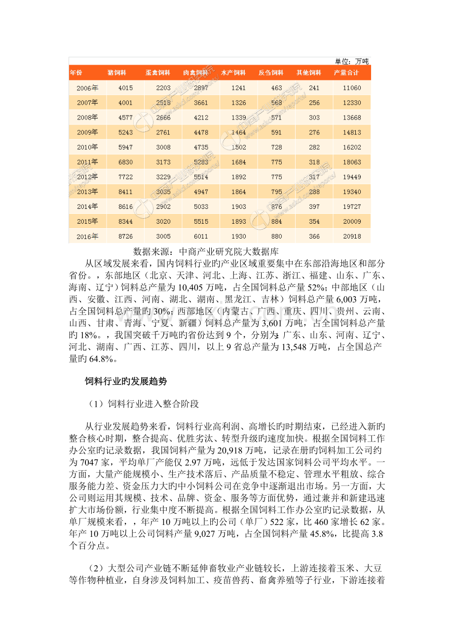 中国饲料行业市场规模及前景分析.doc_第3页