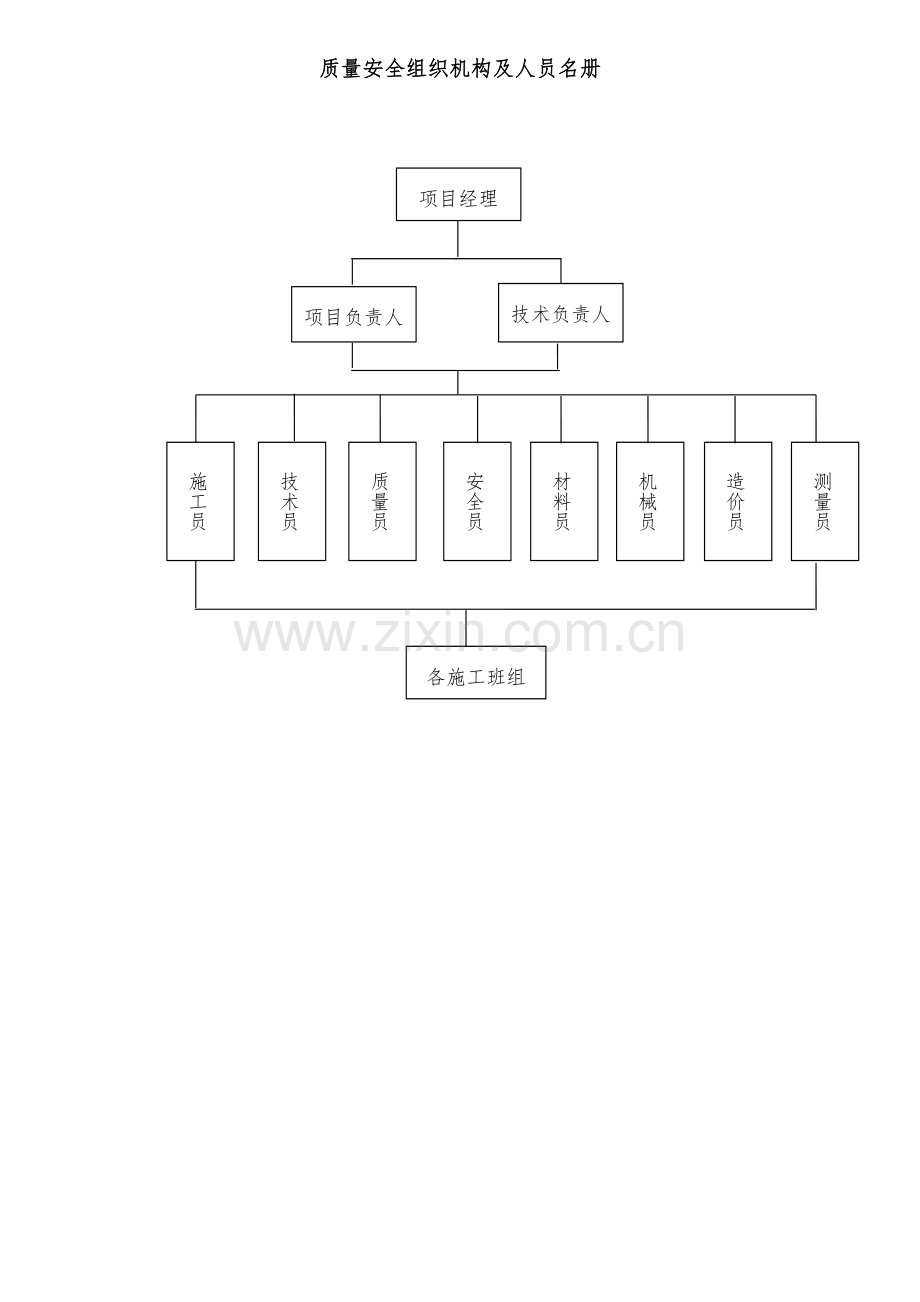 质量安全组织机构及人员名册完整.doc_第2页