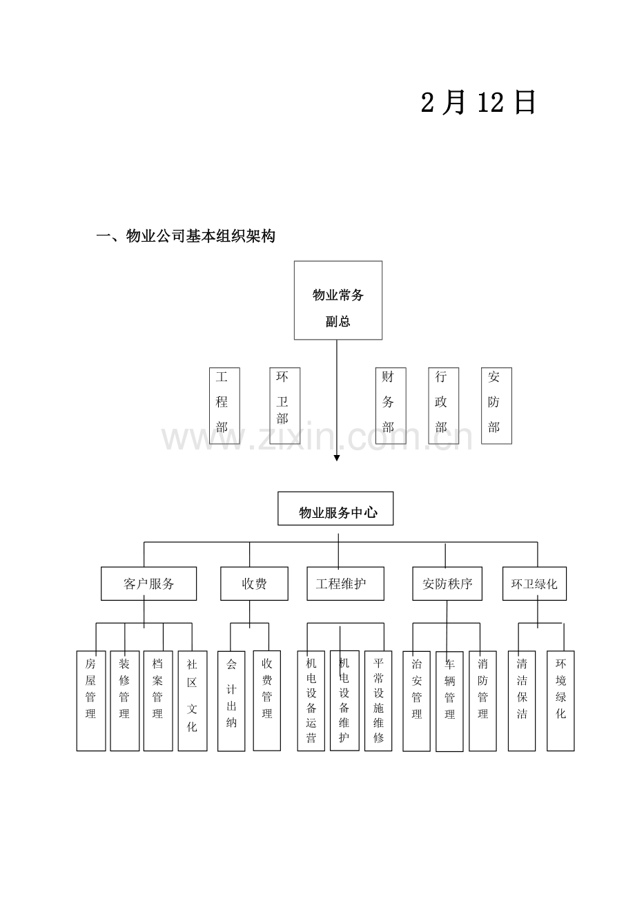 人力资源配置计划.docx_第2页