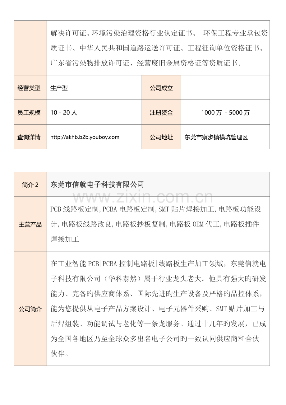 国内电路板供应商有哪些？-电路板供应商介绍详情大全.doc_第2页