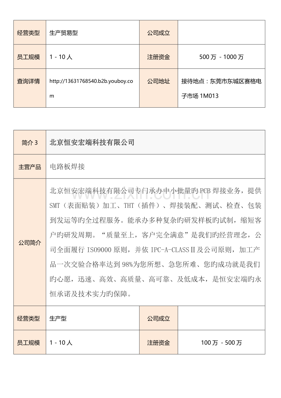 国内电路板供应商有哪些？-电路板供应商介绍详情大全.doc_第3页