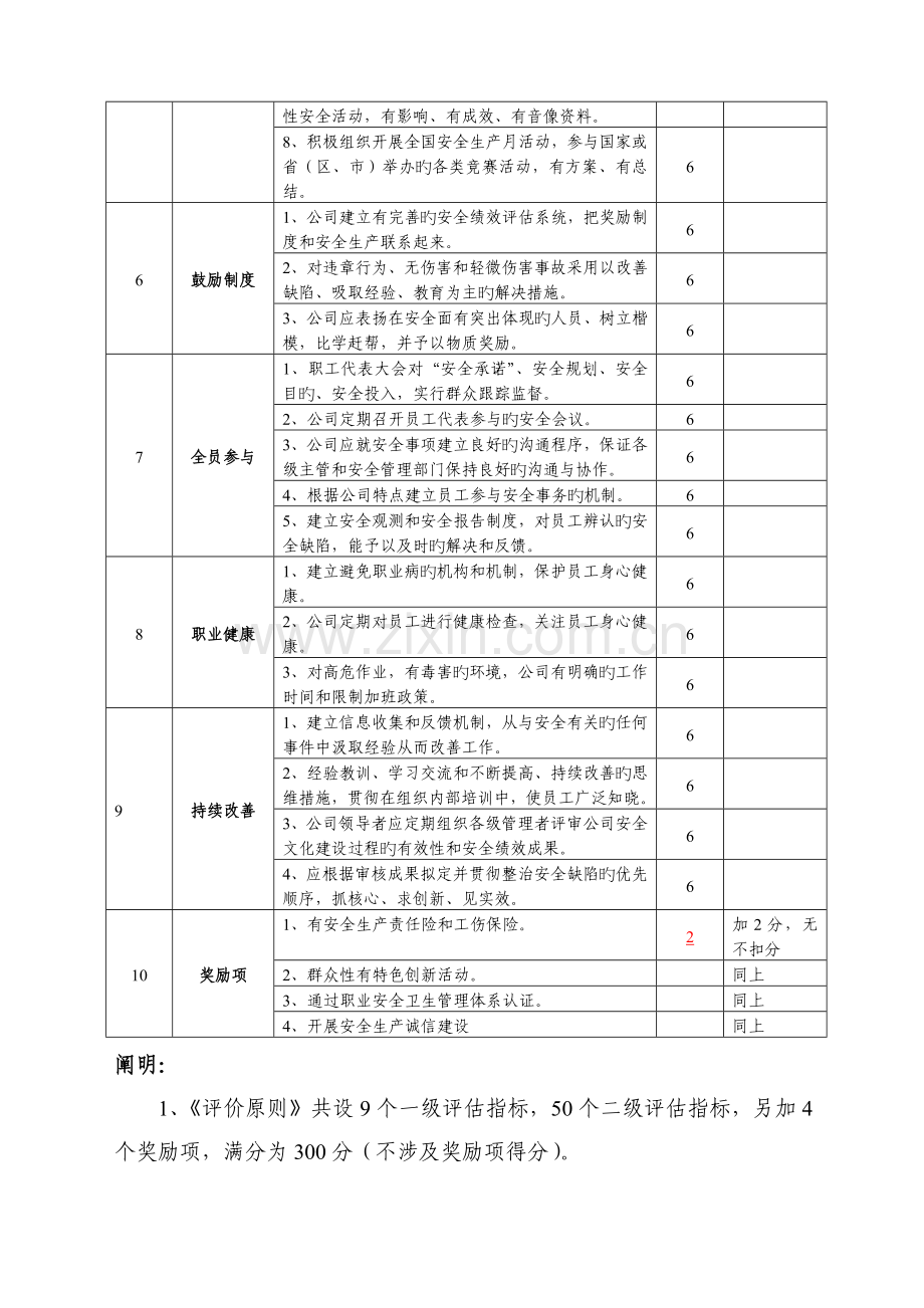 铜锣坪煤矿安全文化建设示范企业评价标准.doc_第3页