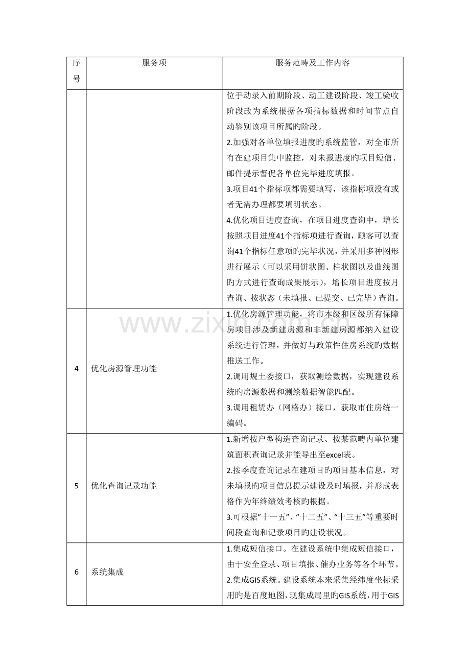 保障性住房项目建设管理系统维护升级服务项目招标文.doc_第2页