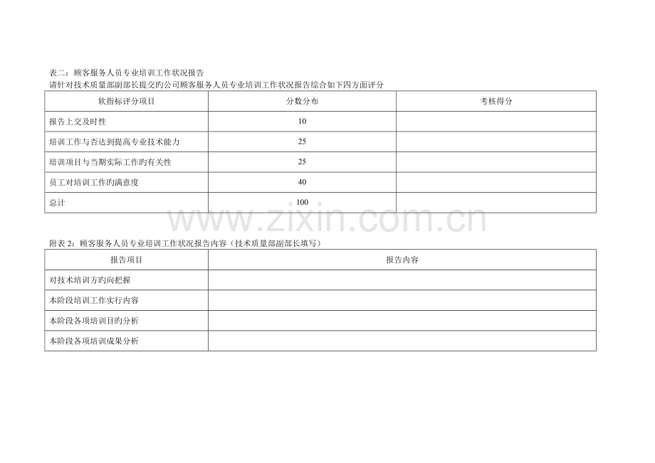 kpi-用户服务中心副主任.doc_第3页