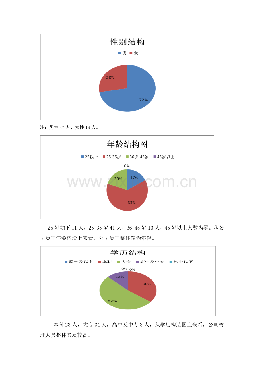 公司管理人员离职分析报告.doc_第3页