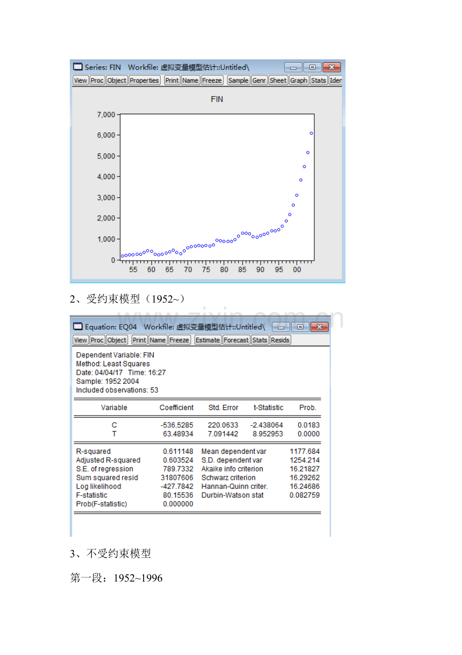 计量经济学-虚拟变量模型估计-Eviews6.docx_第3页